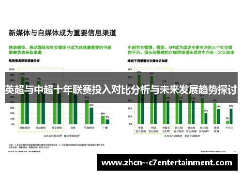 英超与中超十年联赛投入对比分析与未来发展趋势探讨