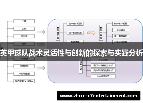 英甲球队战术灵活性与创新的探索与实践分析