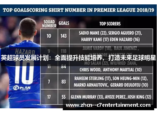 英超球员发展计划：全面提升技能培养，打造未来足球明星