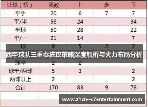 西甲球队三重奏进攻策略深度解析与火力布局分析 西甲球队三重奏进攻策略深度解析与火力布局分析