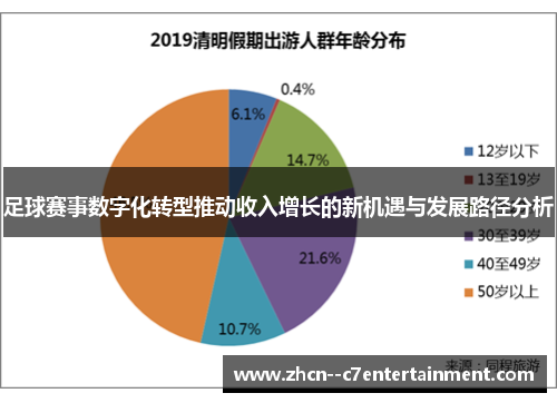 足球赛事数字化转型推动收入增长的新机遇与发展路径分析