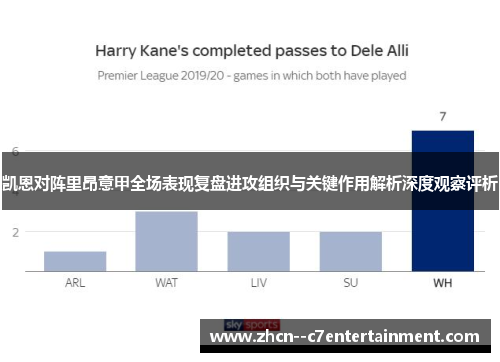 凯恩对阵里昂意甲全场表现复盘进攻组织与关键作用解析深度观察评析