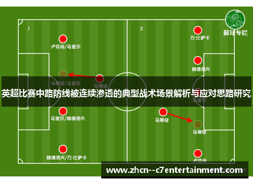 英超比赛中路防线被连续渗透的典型战术场景解析与应对思路研究