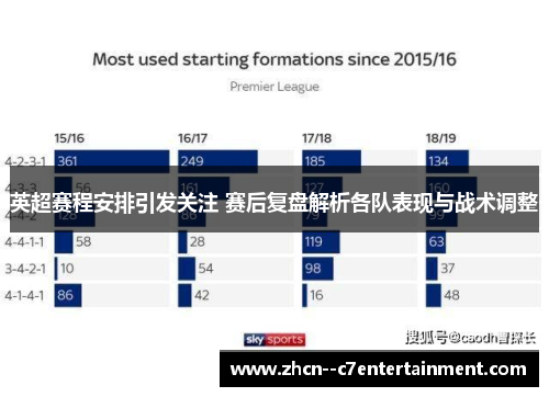英超赛程安排引发关注 赛后复盘解析各队表现与战术调整