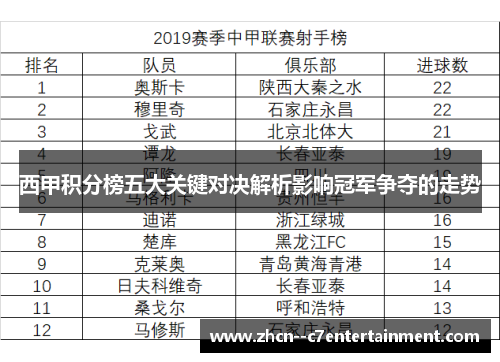 西甲积分榜五大关键对决解析影响冠军争夺的走势