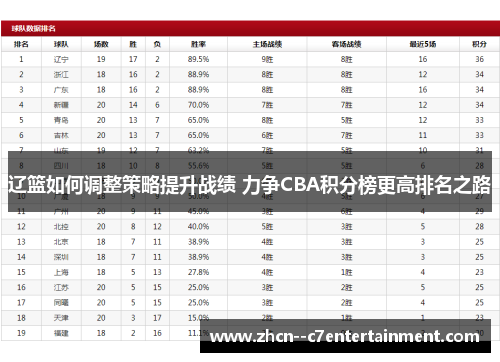 辽篮如何调整策略提升战绩 力争CBA积分榜更高排名之路 辽篮如何调整策略提升战绩 力争CBA积分榜更高排名之路