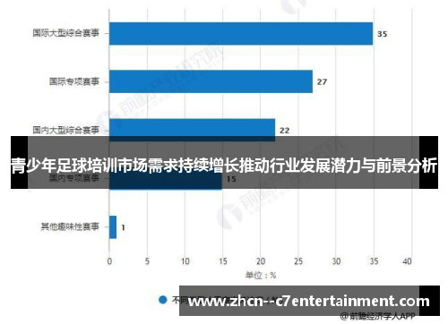 青少年足球培训市场需求持续增长推动行业发展潜力与前景分析